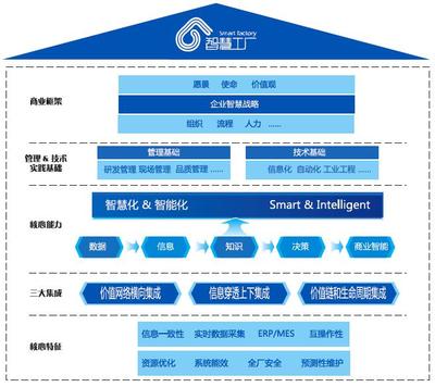 数字液压之工业4.0智慧工厂建设