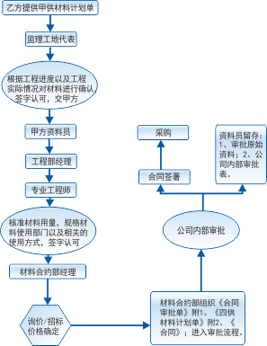 通信工程项目管理案例分析:中国通信服务安徽公司(安徽省通信产业服务有限公司)